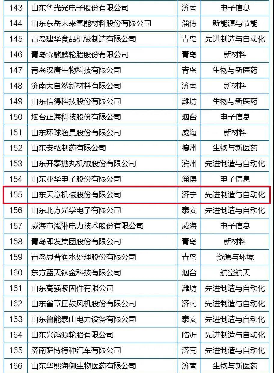 喜訊丨天意機(jī)械從全省高新技術(shù)企業(yè)群體中脫穎而出，躋身科技領(lǐng)軍企業(yè)行列